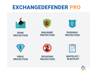 EXCHANGEDEFENDER PRO (4)